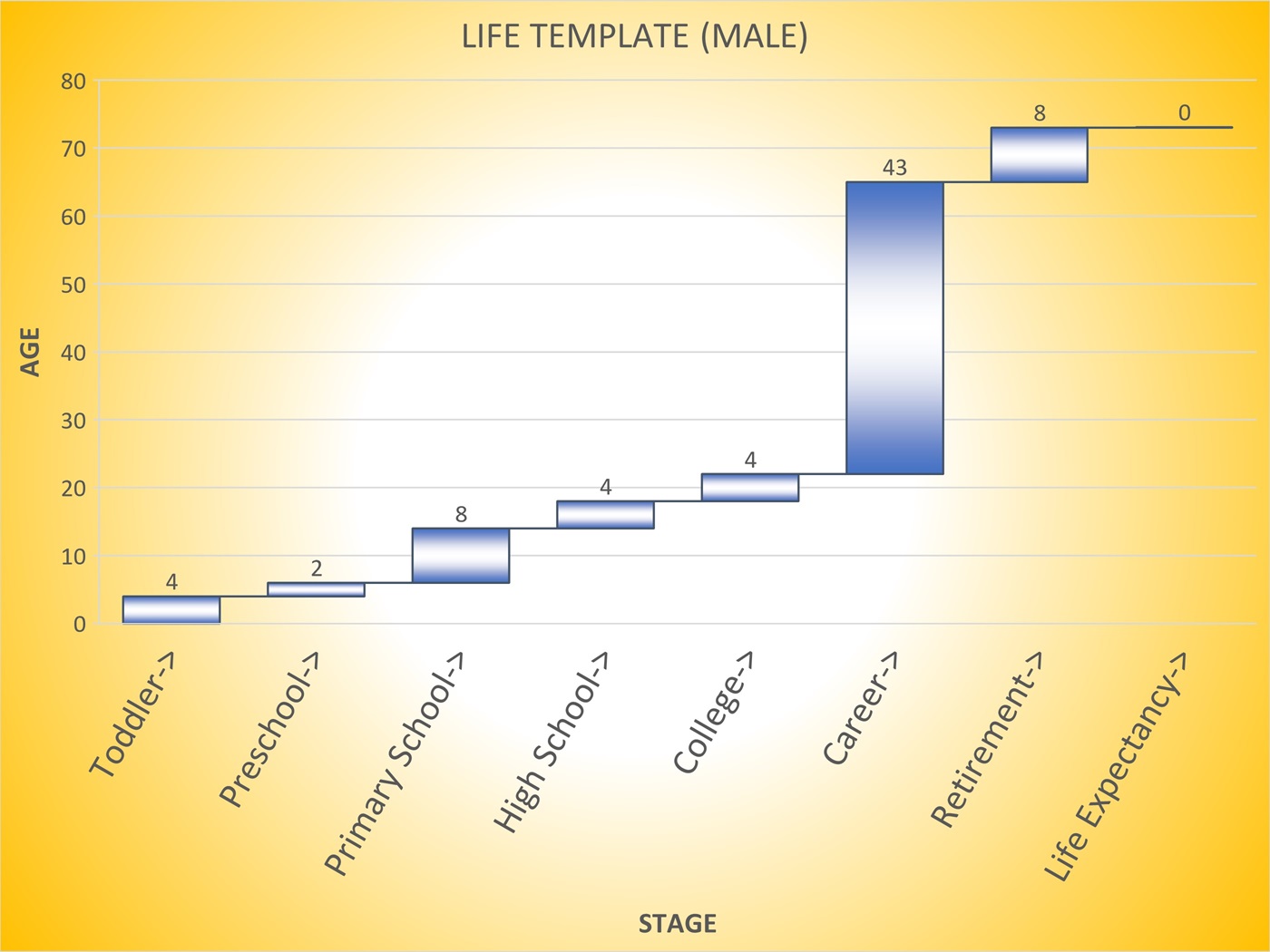 Graph in Wealth Management page showing stages of life