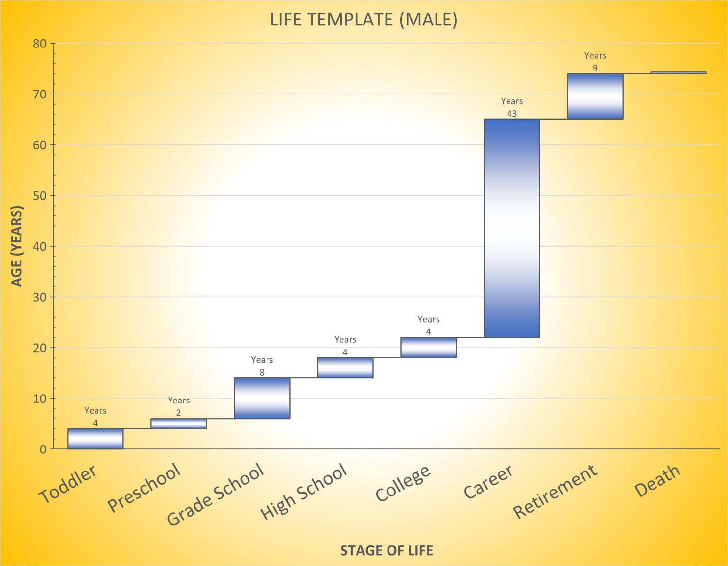 Graph in Wealth Management page showing stages of life